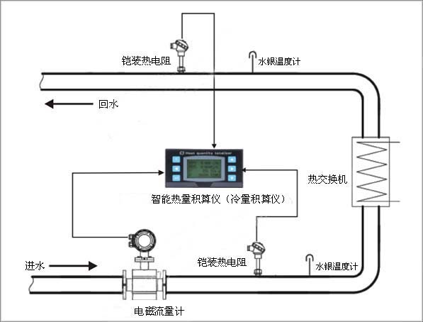 Cooling capacity measurement system of chilled water